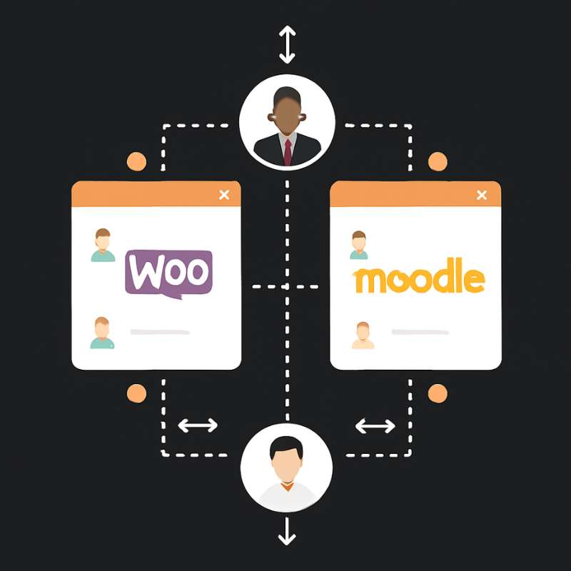 Usuarios Woocommerce Moodle